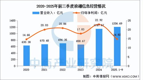 2026年中國AI服務(wù)器行業(yè)市場(chǎng)前景預(yù)測(cè)研究報(bào)告 數(shù)據(jù)交易服務(wù)的崛起與融合