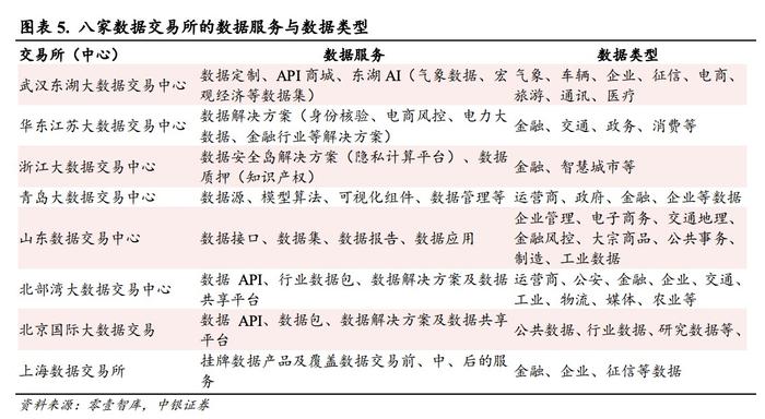 數(shù)據(jù)要素產(chǎn)業(yè) 探索數(shù)據(jù)流通、確權(quán)與AI助力的新格局